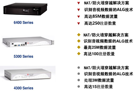 POLYCOM VBP200E 120-2--EWNA-03-A 4 PORT VIDEO ROUTER, REFURBISHED